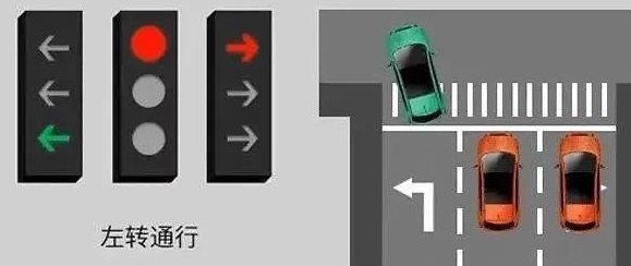 ��תͨ�н�ͨ�źŵ�