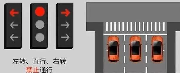 ��תֱ�н�ֹͨ�н�ͨ�źŵ�